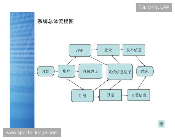 亚博YB网址官方网站注册流程详细步骤与账号安全保障措施