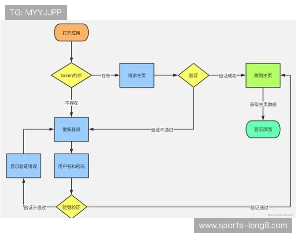 亚博体育网站安全可靠的登录入口及注册流程详解