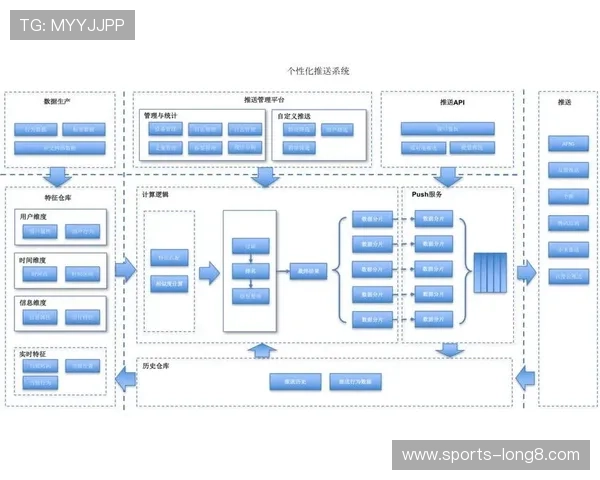 aoa体育全站实现智能推荐系统，个性化推送体育资讯与赛事信息