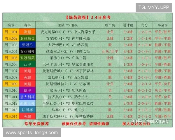 足球竞彩比分网提供详细的比赛数据分析,帮助用户了解球队状态和比赛走势做出科学投注决策 足球竞彩比分网提供详细的比赛数据分析,帮助用户了解球队状态和比赛走势做出科学投注决策